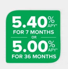 certificate rates